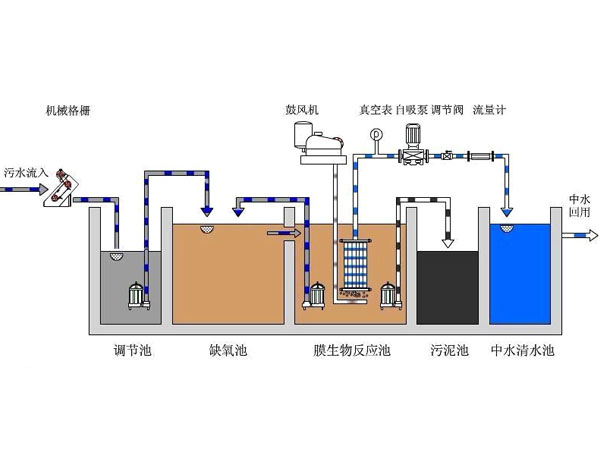 污水处理一体机