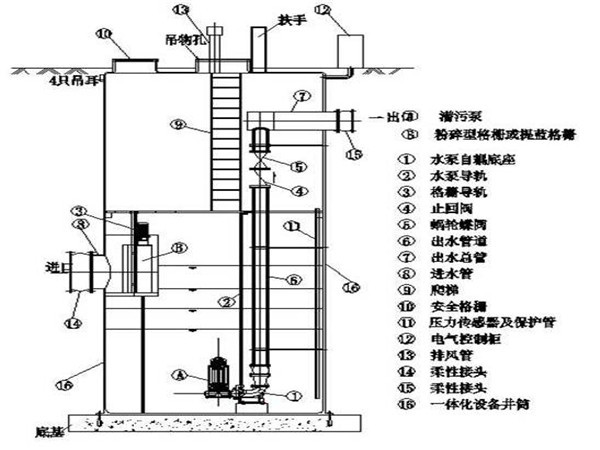 一体化预制泵站